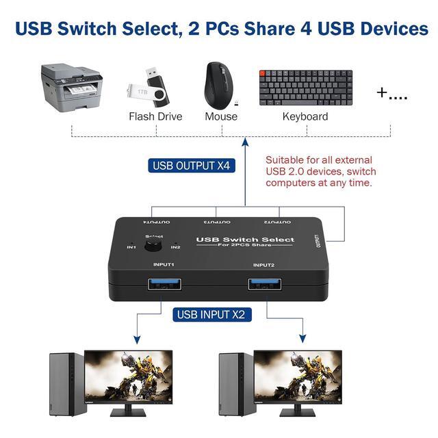 USB Switch 2 In 4 Out USB Switcher For 2 Computers Sharing 4 USB Devices USB 2.0 Switch Selector Box USB KVM Switcher Selector 4 Ports For Keyboard Mouse Scanner Printer PC With 2 Pack USB Cables