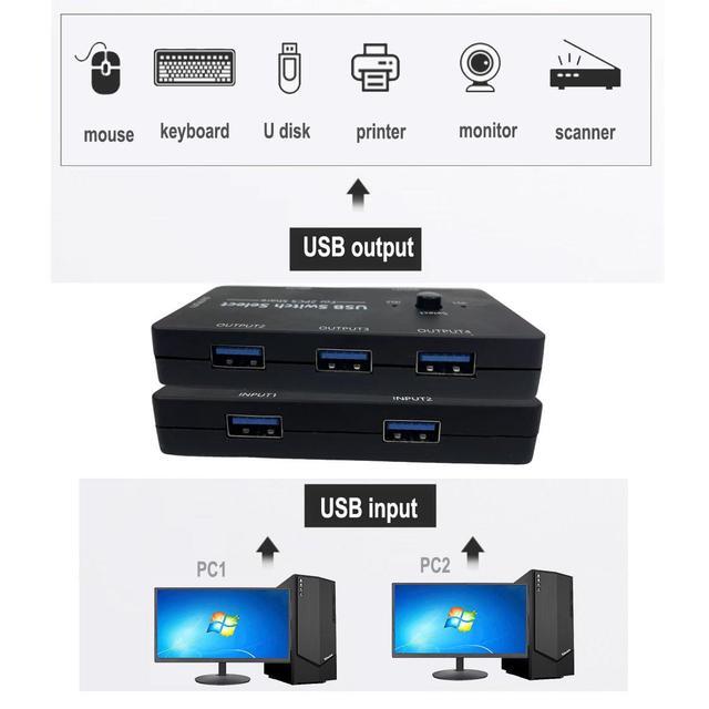 USB Switch 2 In 4 Out USB Switcher Selector 2 Port For 2 Computer Share 4 USB Device Keyboard Mouse Printer Scanner U Disk USB 2.0 Switcher Compatible With Windows Linux Etc