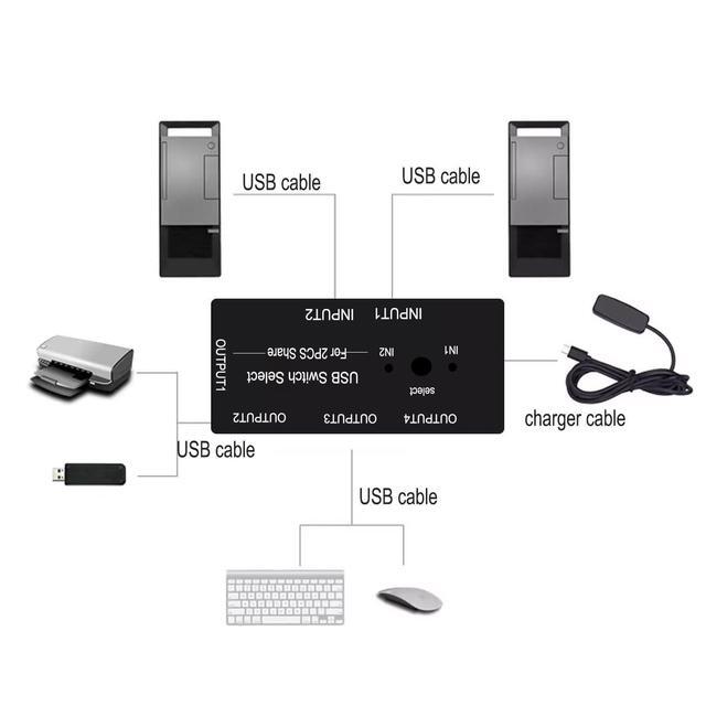 USB Switch 2 In 4 Out USB Switcher Selector 2 Port For 2 Computer Share 4 USB Device Keyboard Mouse Printer Scanner U Disk USB 2.0 Switcher Compatible With Windows Linux Etc