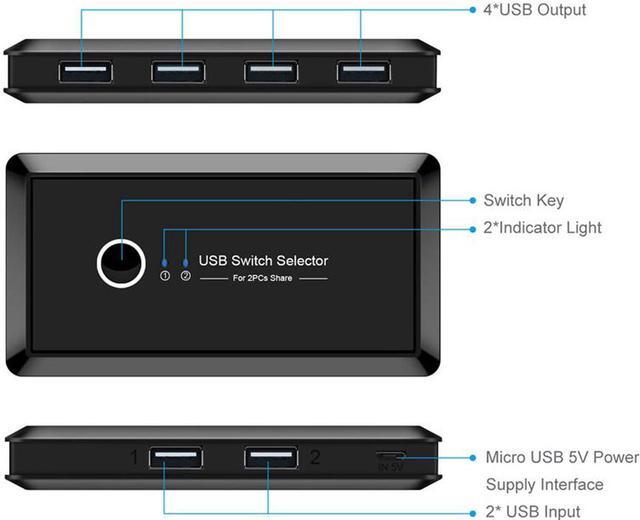 USB Switch Selector 2 Computers 4-Port USB2.0 Peripheral Sharing Switch Hub Adapter For Keyboard Mouse U-disk Printer KVM One-Second Switcher USB2.0 Compatible With Mac / Windows / Linux
