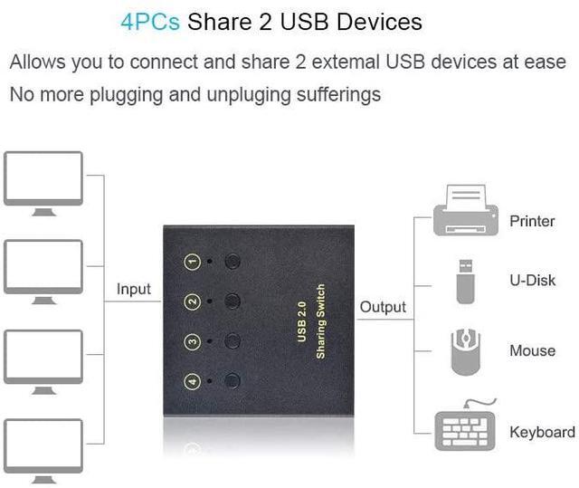 USB Switch Selector 4 Computers In Sharing 2 USB Devices Out Controller USB 2.0 Peripheral Switcher Box Hub For Mouse Keyboard PCs Scanner Printer With Button Swapping And 4 Pack USB A To B Cable