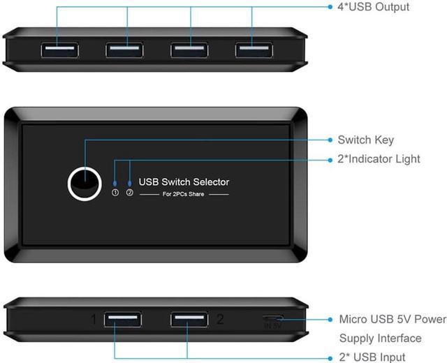 USB Switch Selector KVM Switcher For 2 PC Sharing 4 USB Devices One-Button Swapping For Keyboard Mouse Scanner Printer Computer With 2 Pack USB 2.0 Male Cable
