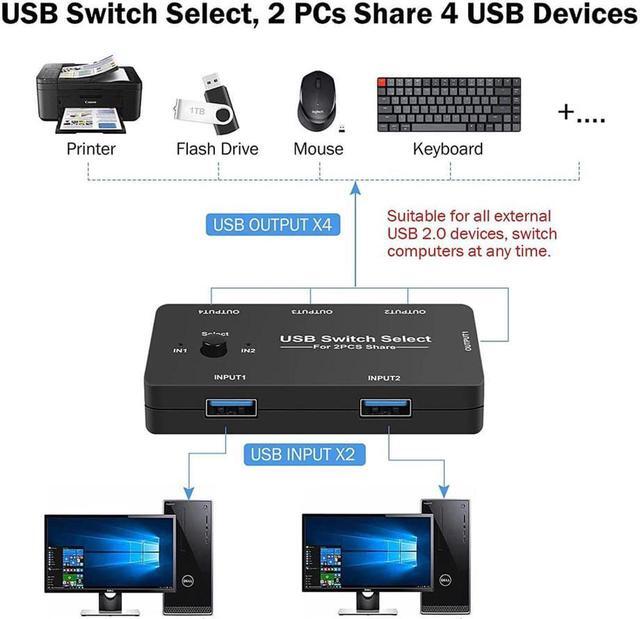 USB Switch Selector USB KVM Switch For 2 Computers Sharing 4 USB Peripheral Device Mouse Keyboard Printer With One-Button Switch And 2 Pack USB A To A Cable