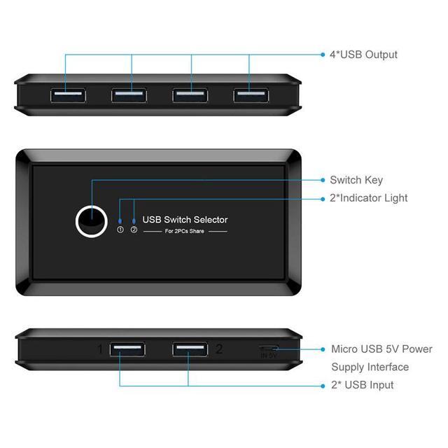 USB Switcher Box 2 Computers Sharing 4 USB Devices USB 2.0 KVM Switch Selector For Keyboard Mouse U-Disk Card Reader Printer Scanner