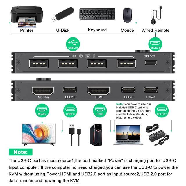 USB Type-C + HDMI KVM Switch 4K 60Hz USB C KVM Switch For 2 Computers Share 1 Monitor And 4 USB Devices Compatible With Thunderbolt 3 With 100 W Power Delivery Wired Remote And 3 Cables Included
