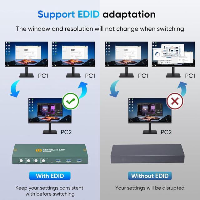 USB3.0 KVM Switch HDMI 4K 60Hz For 4 Computers Share 1 Monitor KVM Switch 4 Port With 3 USB 3.0 Ports Share Keyboard Mouse Support Button Switch Plug And Play