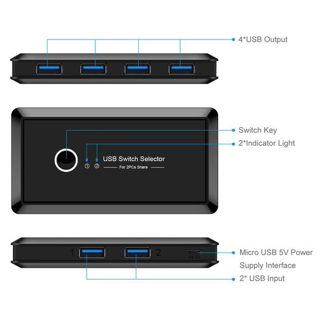 USB3.0 Switch Selector 2 Computers 6-Port USB 3.0 Peripheral Sharing Switch Hub Adapter For Keyboard Mouse U-disk Printer KVM One-Second Switcher USB3.0 Compatible With Mac / Windows / Linux