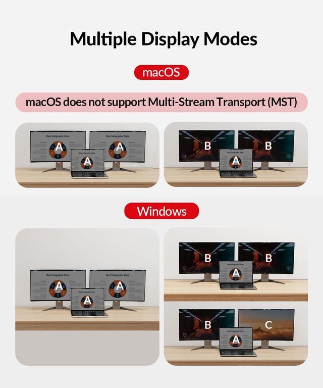 V AV Access Dual Monitor KVM Switch Docking Station 4K 60Hz Dual Monitor For Laptop & Desktop With USB-C USB 3.0 Ethernet HDMI Output(iDock-C10)