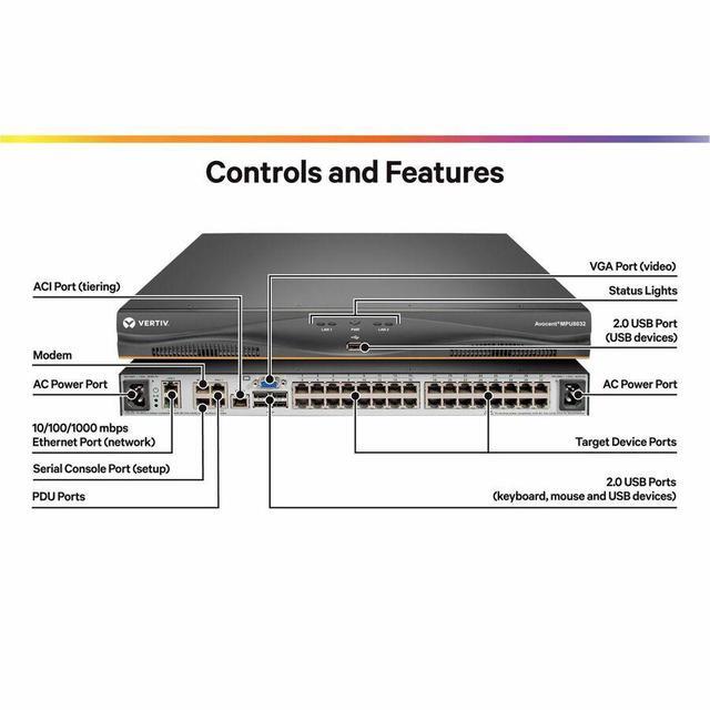 Vertiv Avocent MPU KVM Switch 32 Port 8 Digital Path Dual AC Power TAA MPU8032DAC400