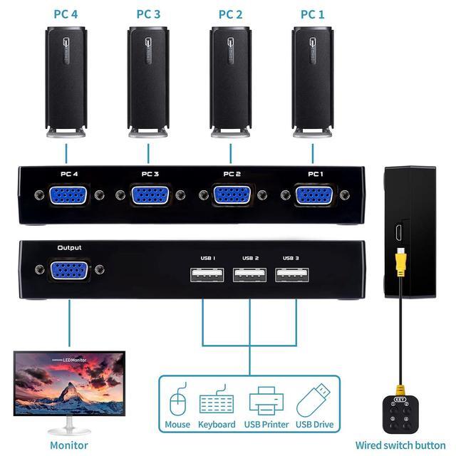VGA KVM Switch 4 Port USB VGA KVM Switcher For 4 Computers Share 1 Monitor 3 USB Devices Keyboard Mouse Scanner Printer Including 4 KVM Cables & Desktop Control
