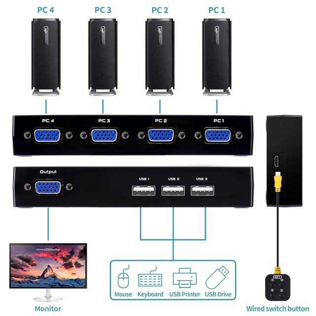 VGA KVM Switch 4 Port USB VGA KVM Switcher For 4 Computers Share 1 Monitor 3 USB Devices Keyboard Mouse Scanner Printer Including 4 KVM Cables & Desktop Control