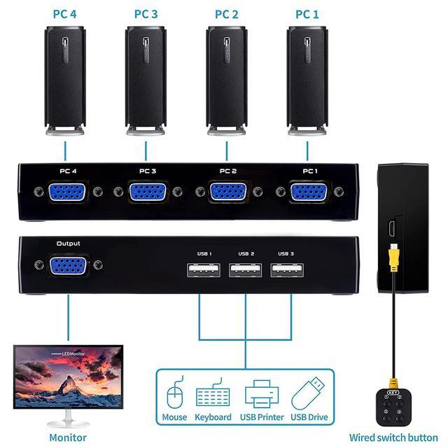 VGA KVM Switch 4 Port USB VGA KVM Switcher For 4 Computers Share One Monitor 3 USB Devices Keyboard Mouse Scanner Printer Including 4 KVM Cables & Desktop Control