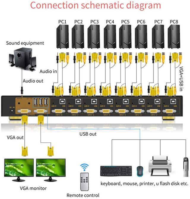 VGA KVM Switch 8 Port 8 In 2 Out Switcher 8x2 VGA Switch Supports Wireless Keyboard And Mouse Audio USB 2.0 Devices Sharing 8 Computers With Remote Control