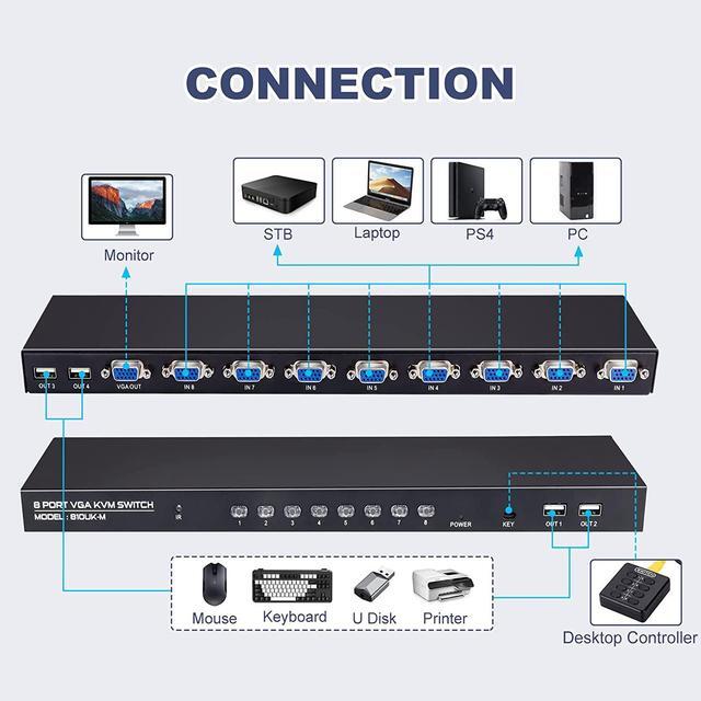VGA KVM Switch 8 Port USB VGA KVM Switcher For 8 Computers Share 1 Monitor 4 USB Devices Keyboard Mouse Scanner Printer Including 8 KVM Cables Remote Control & Desktop Control