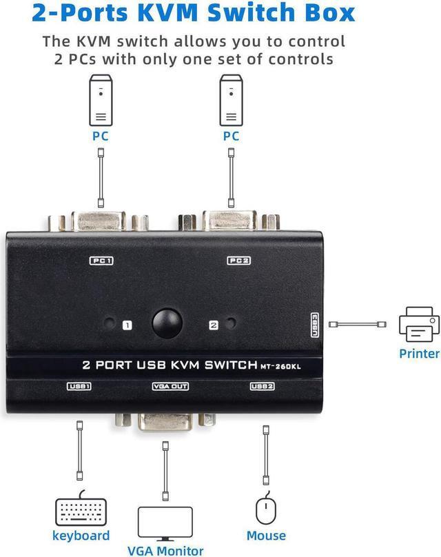 VGA USB KVM Switch 2 Port VGA KVM Switcher Selector With Cables For 2PC Sharing 1 Video Monitor And 3 USB Devices Keyboard Mouse Printer Scanner