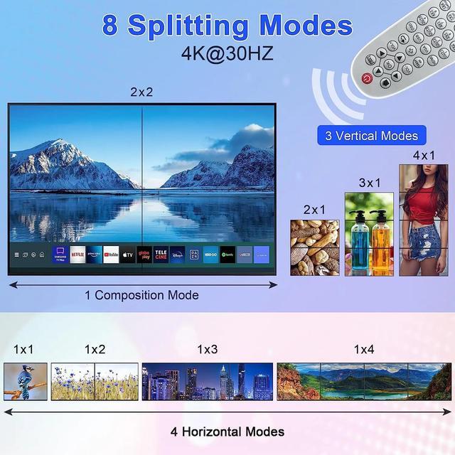 Video Wall Controller 2x2 4K HDMI VGA Video Wall Processor 2x2 1x3 1x4 3x1 4x1 TV Wall Stitching Splicer Display 180° Rotation(with EU Plug)
