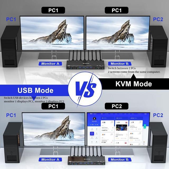 Voice Controlled 2 Port Displayport KVM Switch 2 Monitors 2 Computers 8K 30Hz 4K 144Hz Dual Monitor Display Port KVM Switch With Audio And 4 USB 3.0 Port For Earphone Keyboard Mouse KVM & USB Mode