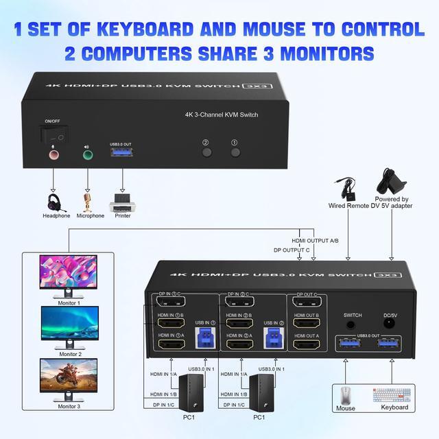Vszerda 2 HDMI + 1 Displayport KVM Switch 3 Monitor 2 Computers 4K 60Hz Triple Monitor KVM Switch With Audio And 3 USB 3.0 Ports 2 Computers Share 3 Monitors Keyboard Mouse Switcher