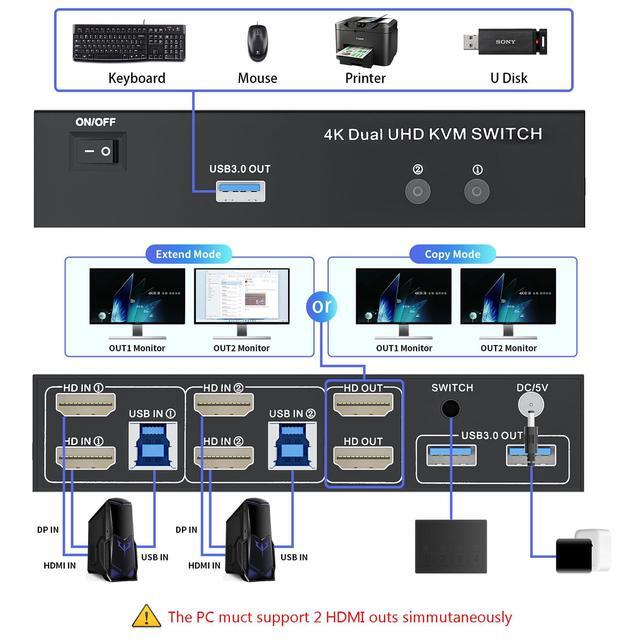 Vszerda 2 HDMI Port KVM Switch Dual Monitor With 3 USB 3.0 Ports HDMI KVM Switch For 2 Monitors 2 Computers Support 4K 60Hz Copy Extended Splicing Display Button Controller & 2 USB Cables Included