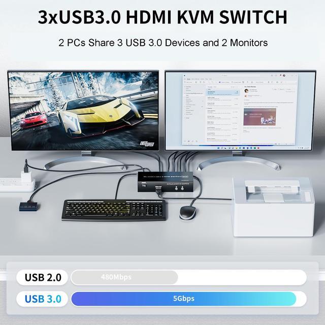 Vszerda 2 HDMI Port KVM Switch Dual Monitor With 3 USB 3.0 Ports HDMI KVM Switch For 2 Monitors 2 Computers Support 4K 60Hz Copy Extended Splicing Display Button Controller & 2 USB Cables Included