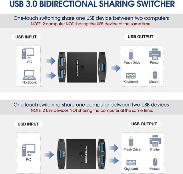 Vszerda 2 Port USB 3.0 Switch Selector Bi-directional USB Sharing Switch [2 In 1 Out/ 1 In 2 Out] USB3.0 KVM Switcher Box Adapter For Keyboard Mouse Scanner Printer (2 Pack USB 3.0 Cable Included