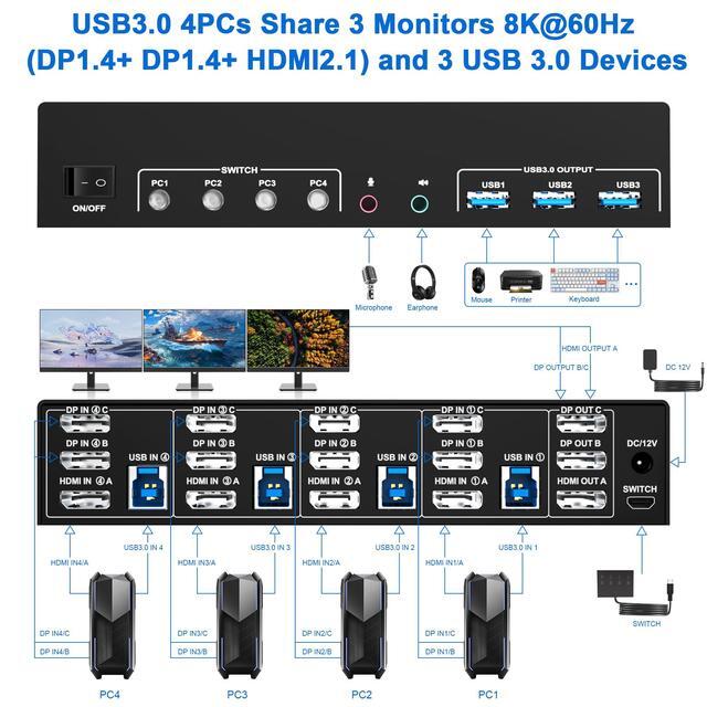 Vszerda 8K 60Hz 2 Displayport +HDMI USB3.0 KVM Switch 3 Monitors 4 Computers 2 DP 1.4 +HDMI 2.1 Triple Monitor KVM Switch With Audio Microphone +3 USB3.0 Ports Triple Monitor Keyboard Mouse Switcher