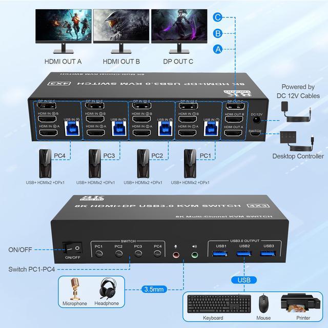 Vszerda 8K 60Hz Displayport +2 HDMI USB3.0 KVM Switch 3 Monitors 4 Computers 2 HDMI 2.1 + DP 1.4Triple Monitor KVM Switch With Audio Microphone +3 USB3.0 Ports Triple Monitor Keyboard Mouse Switcher