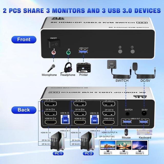 Vszerda 8K 60Hz KVM Switch 3 Monitors 2 Computers 8K HDMI+ 2 Displayport KVM With 3 USB 3.0 Port 2 Computer 3 Monitor KVM Switch With Audio Mic Keyboard And Mouse Switcher