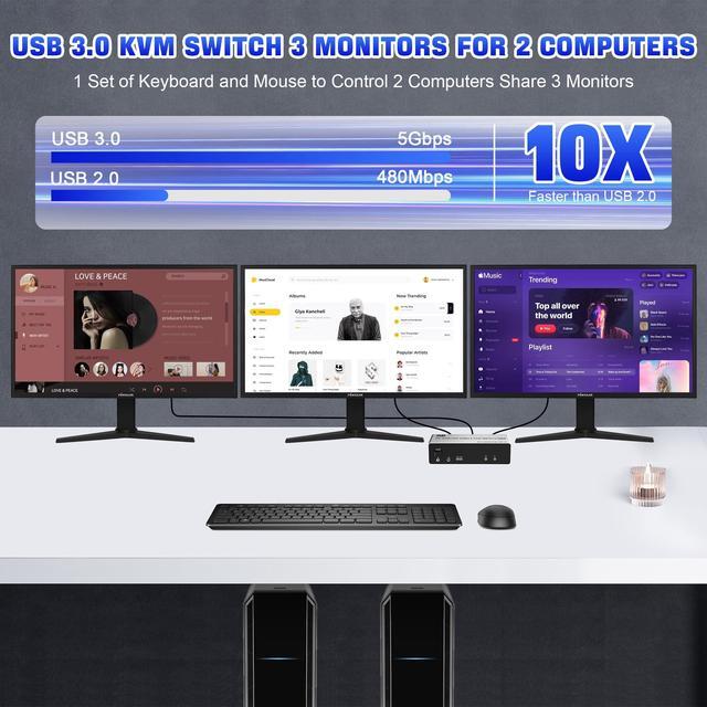 Vszerda 8K 60Hz KVM Switch 3 Monitors 2 Computers 8K HDMI+ 2 Displayport KVM With 3 USB 3.0 Port 2 Computer 3 Monitor KVM Switch With Audio Mic Keyboard And Mouse Switcher