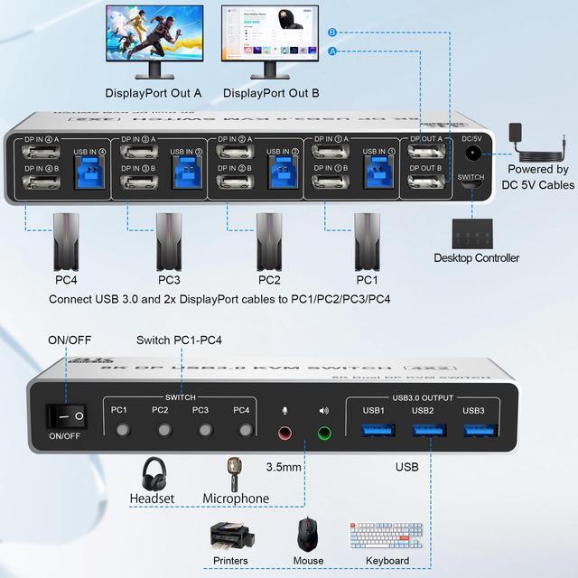 Vszerda 8K 60Hz USB3.0 Displayport KVM Switch 2 Monitors 4 Computers 4 Port DP1.4 Dual Monitor Displayport KVM Switch With Audio Microphone And 3 USB3.0 Dual Monitors Displayport KVM Switch For 4PCs