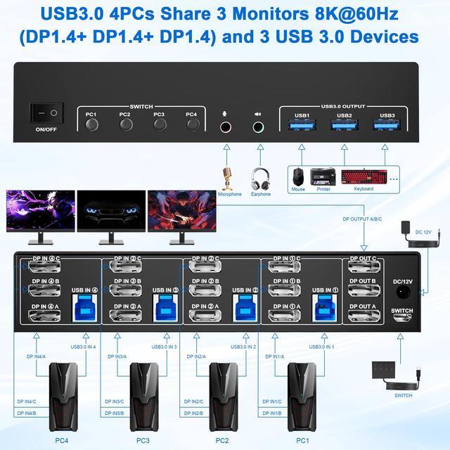 Vszerda 8K 60Hz USB3.0 DisplayPort KVM Switch 3 Monitors 4 Computers DP1.4 Triple Monitor KVM Switch With Audio Microphone Output And 3 USB3.0 Ports Black Manual Switch
