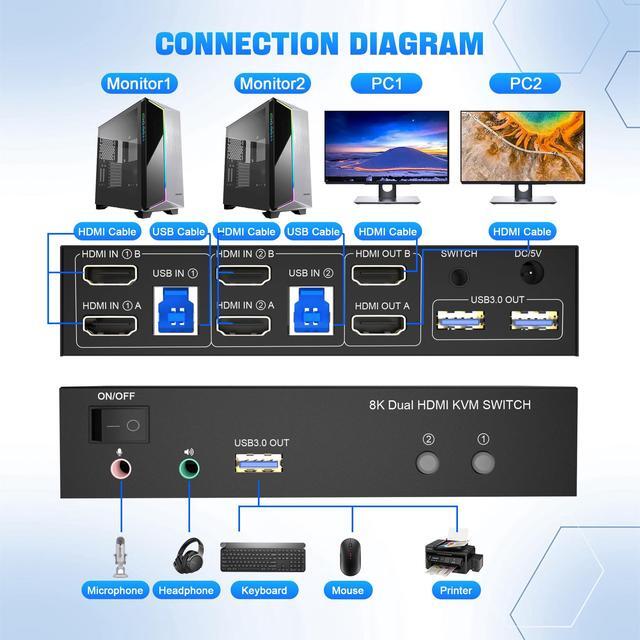 Vszerda 8K 60Hz USB3.0 Dual Monitor HDMI KVM Switch 2Port HDMI KVM Switch For 2Monitors 2Computers With USB3.0 Ports Extended Display Switcher With Audio Microphone PC Monitor Keyboard Mouse Switch