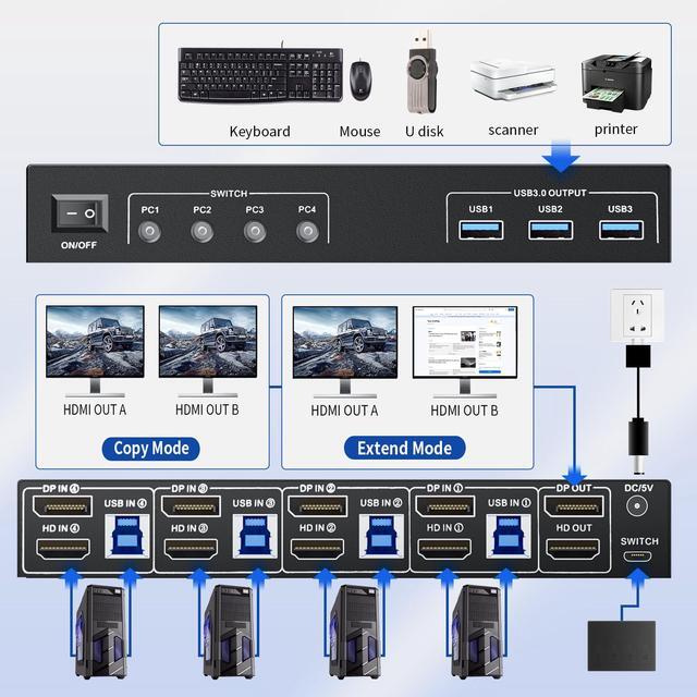Vszerda DisplayPort KVM Switch Box For 4 Computers Share 2 Monitors DP KVM Switch With 3 USB 3.0 Ports Support 4K 60Hz Copy Extended Splicing Display Button Controller & 4 USB Cables Included