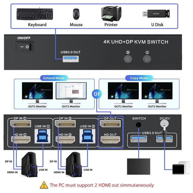 Vszerda Dual Monitor HDMI + DisplayPort KVM Switch 2 Monitors 2 Computers With 3 USB 3.0 Ports Support 4K 60Hz Copy Extended Splicing Display Wired Extension Button & 2 USB Cables Included