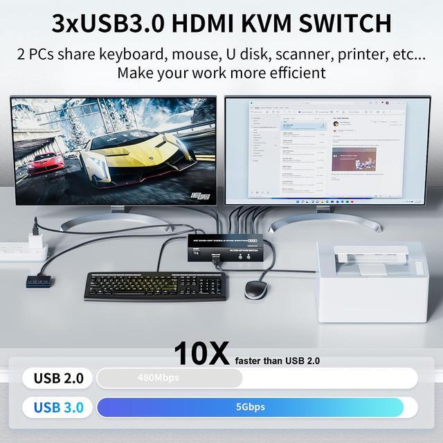 Vszerda Dual Monitor HDMI + DisplayPort KVM Switch 2 Monitors 2 Computers With 3 USB 3.0 Ports Support 4K 60Hz Copy Extended Splicing Display Wired Extension Button & 2 USB Cables Included