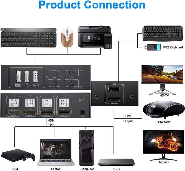Vszerda HDMI KVM Switch 4 Port HDMI USB Switch 4 In 1 Out KVM Switch Box 4K 60Hz For 4 PC Computers Share Monitor Keyboard And Mouse With 4 USB Cables 1 Switch Cable 1 Power Cable