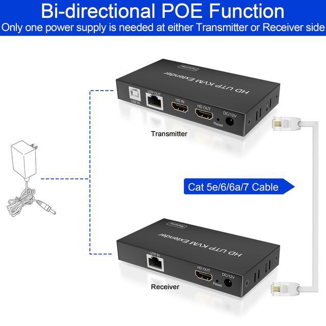 Vszerda HDMI USB KVM Extender TCP/IP Over Cat5e/6/6a/7 Up To 200ft/60M 1080p 60Hz 2 USB2.0 Ports Keyboard And Mouse USB Over Network Zero Latency Plug And Play Supports All Operating System
