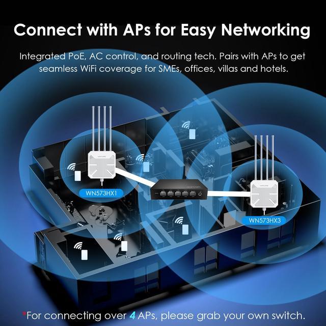 WAVLINK 5-Port Gigabit PoE Switch With AC Controller 4x LAN + 1 WAN 1000Mbps Supports IEEE 802.3AF/AT Auto-Discovery & Centralized AP Management For Home Hotel Office Farm