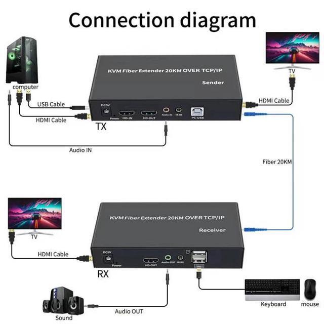 (with AU Plug)(1 RX Only)20Km HDMI KVM Fiber Extender Over SC Fiber Optical Cable HDMI USB To Fiber Extender Transceiver Transmit Support Mouse Keyboard