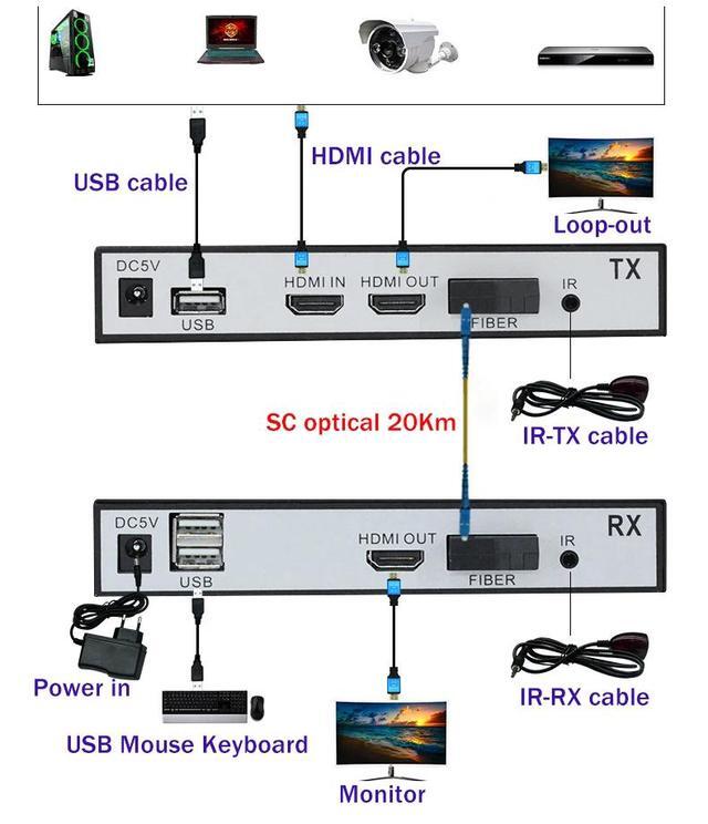 (With AU Plug)(Without KVM)20Km HDMI Fiber KVM Extender Over SC Fiber Optical Cable HDMI Fiber Optical Extender Transceiver With Loop-out For PC Loptop DVR