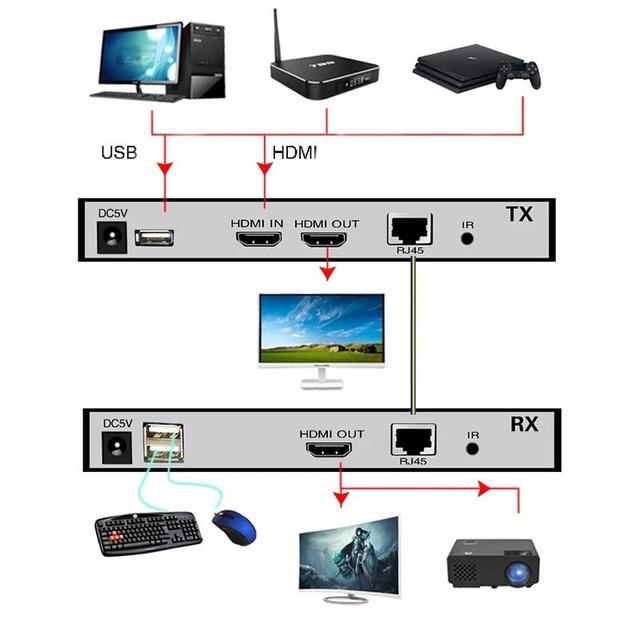 (With AU Plug)(Without KVM)20Km HDMI Fiber KVM Extender Over SC Fiber Optical Cable HDMI Fiber Optical Extender Transceiver With Loop-out For PC Loptop DVR