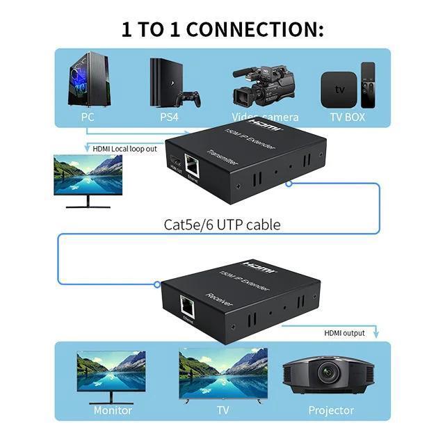 (with EU Plug)(1 TX And 1RX)150M HDMI Extender Over IP /TCP Rj45 Cat5e/6 1080P HDMI Ethernet Video Extender Support One TX To Multiple RX By Ethernet Switch