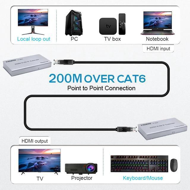 (With UK Plug)(1 TX And 1 RX)HDMI KVM Extender Over IP Cat5e/6 200M HDMI USB Extender One To Many Via Network Switch Support Mouse Keyboard For PC Loptop DVR