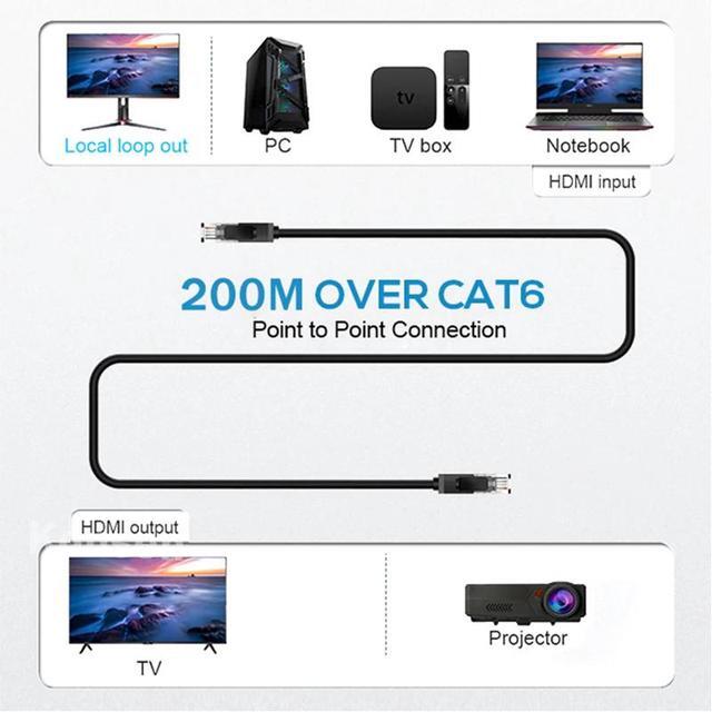 (With UK Plug)(1 TX Only)200M HDMI Matrix Extender Over IP UTP CAT5e/6 RJ45 1080P HDMI IP Splitter Extender Via Ethernet Switch Support One TX To Many RX
