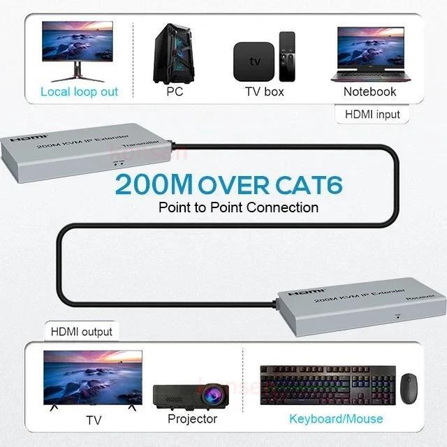 (with US Plug)(1 TX Only)200M IP HDMI KVM Extender RJ45 Ethernet Lan Network Cable 1080P HDMI USB Extender Muitlpoint Cascade Support USB Mouse Keyboard