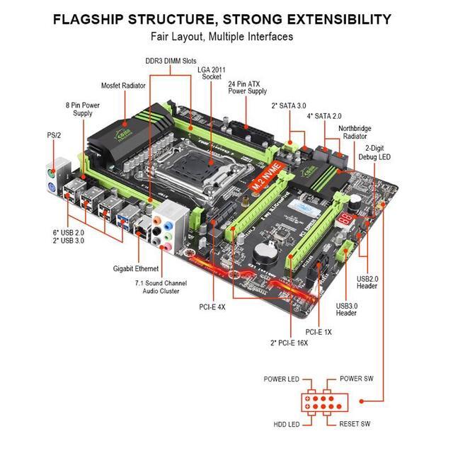 X79 P Motherboard LGA2011 Support Xeon E5 CPU DDR3 RAM 1600Mhz Four Channels ATX