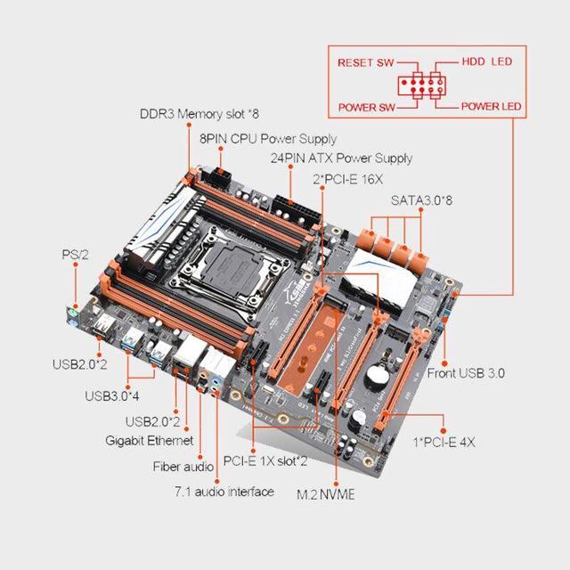 X99 Motherboard LGA2011-3 Four Channels USB3.0 NVME M.2 SSD Supports DDR3 ECC REG RAM Up To 256GB Applicable