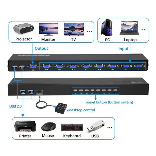 Yinker 8 Port VGA KVM + 9 Pack VGA KVM Cables