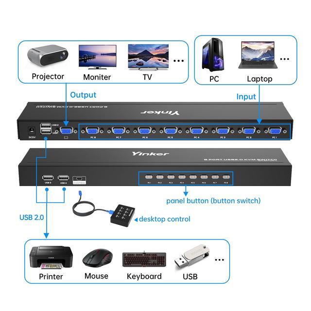 Yinker VGA KVM 8 Port Rackmount Switch + 8 KVM Cables + 4 USB Hubs + Wired Desktop Selector + Rack Mount Ears