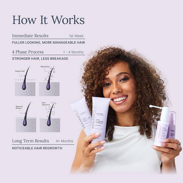 Ulta Keranique  Hair Regrowth Sprayer For Women - 30 Day Supply